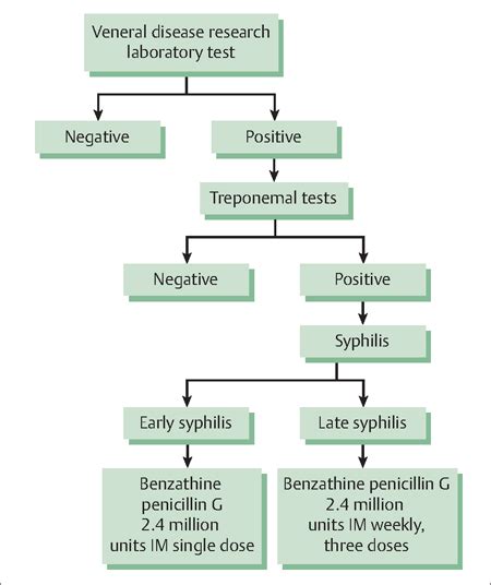 Infectious Diseases In Pregnancy Obgyn Key