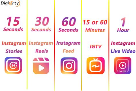 3 Methods To Post Longer Video On Instagram Videoproc