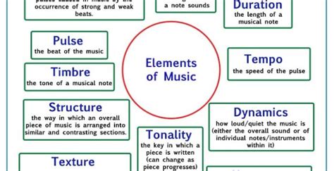 How To Read Sheet Music Music Theory Academy