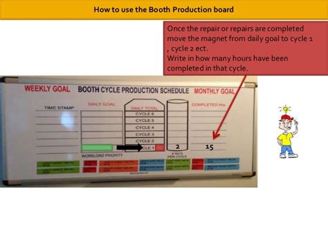 How To Use The Booth Cycle Production Board