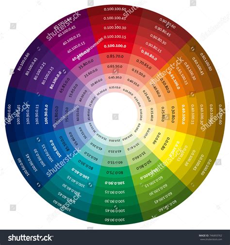 Cmyk Color Wheel Vetor Stock Livre De Direitos 746893762 Shutterstock