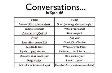 Basic Spanish Greetings And Goodbyes Uno