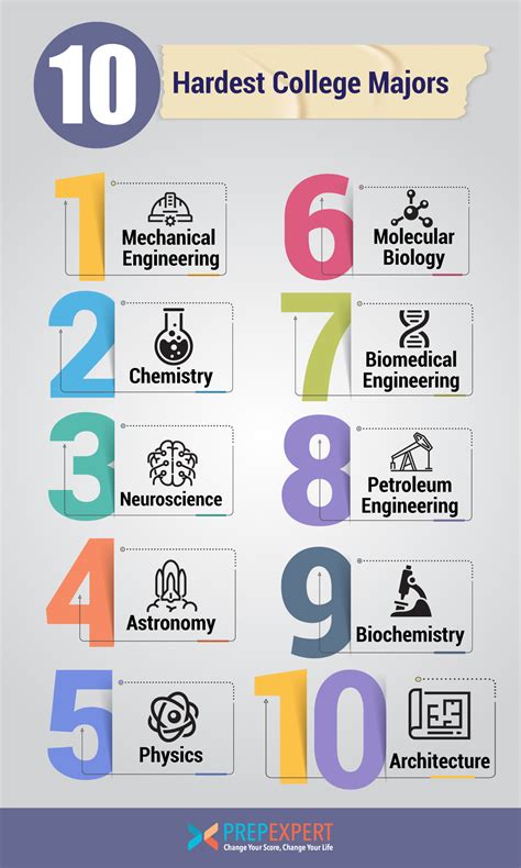 Top 10 Colleges Biology