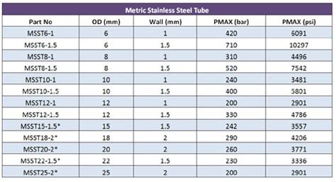 Snless Steel Pipe Dimensions Chart Bios Pics