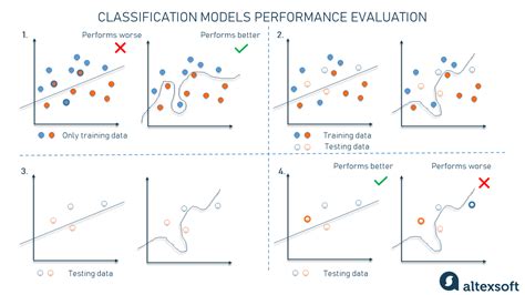 Key Machine Learning Metrics To Evaluate Model Performance AltexSoft