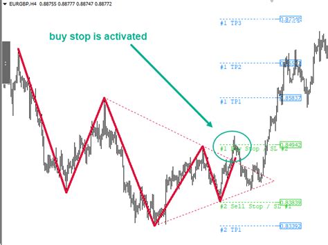 Download The Triangle Pattern Indicator Breakout Mt4 Technical