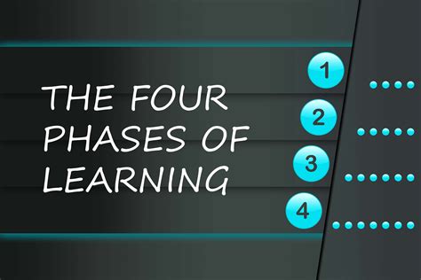 Four Phases Of Learning
