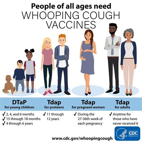 pertussis thurston county