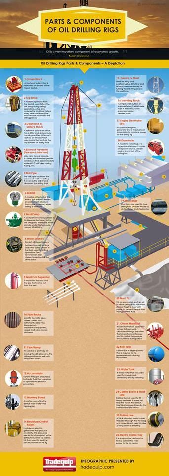 Energy Processing Canada Oil Drilling Drilling Rig Petroleum