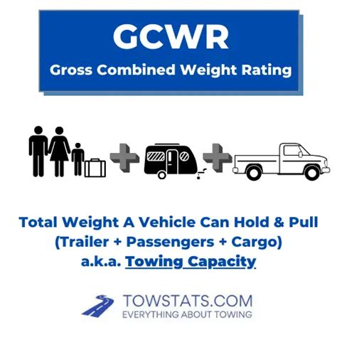 What Makes A Vehicle Towing Capacity Full Guide TowStats