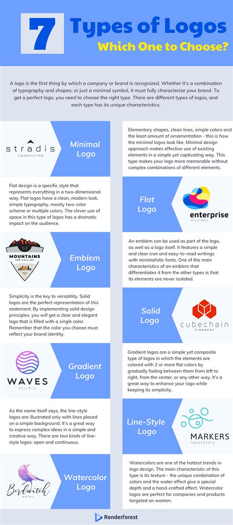 7 Types Of Logos Which One To Choose Infographic Renderforest