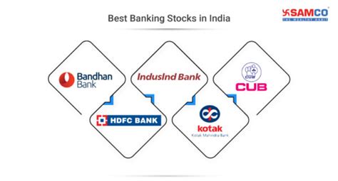 Best Banking Stocks To Buy Now In India 2023 Samco