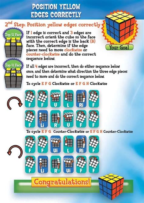 How To Solve A Rubiks Cube Imgur Solving A Rubix Cube Rubiks Cube