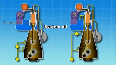 Ships Main Engine Lube Oil System Youtube