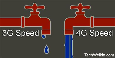 3g stands for third generation within which optimized mobile square measure developed for sanctioning information and broadband services with higher property. Difference Between 3G and 4G
