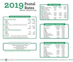 For small and lightweight packages (up to 4lbs), dhl ecommerce and our light packet service offer the biggest cost savings for sending. USPS Postal Rate Chart - Free Download | John Roberts