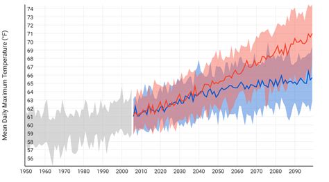 Websites for climate change charts and graphics - The Biochar Blog ...