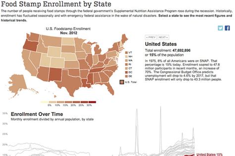 We did not find results for: Food Stamp Enrollment by State - WSJ