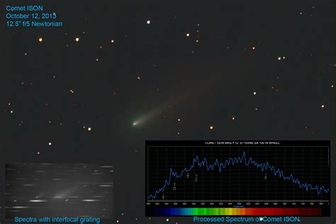 Why Is Comet Ison Green