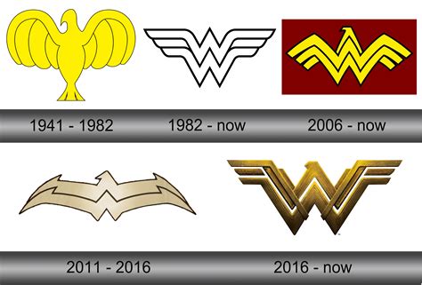 Wonder Woman Logo And Symbol Meaning History Sign