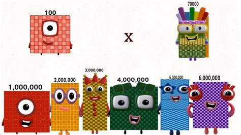 Numberblocks 100 Times 1 To 90000 In 3 Stage Youtube