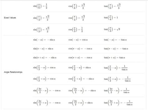 Most Important List Of Math Formulas Engineering Discoveries Math