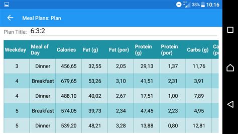 5 Day Carb Wise Meal Plan 6 Fats 3 Proteins 1 Carb