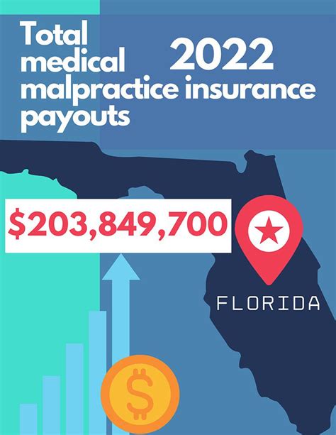 Florida Neurosurgeons Guide To Medical Malpractice Insurance Medpli