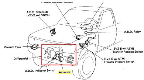 Toyota Tundra 2000 to present Tundra 4WD Actuator Problems - Yotatech