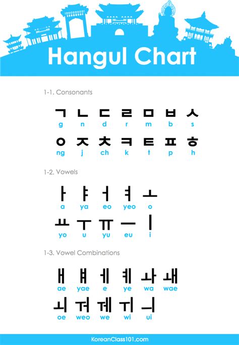 The Case For Hangul As The Worlds Easiest Writing System By Heraa