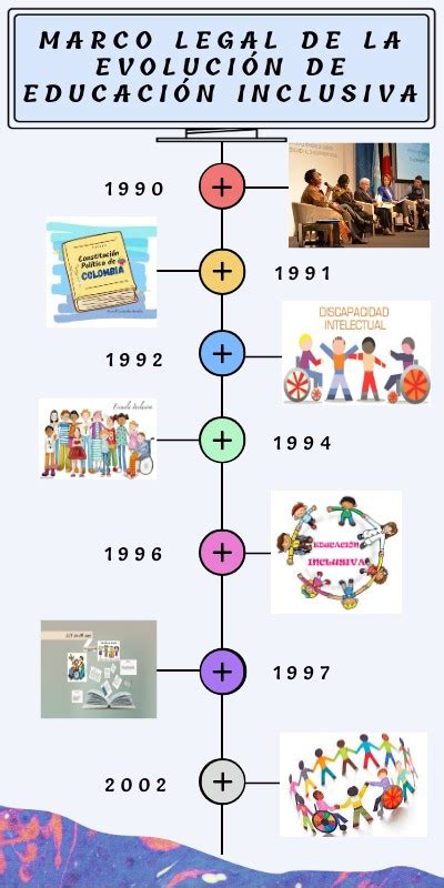 Marco Legal De La EvoluciÓn De EducaciÓn Inclusiva