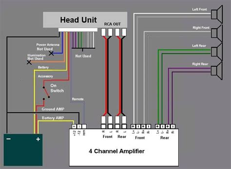 2 Channel Amp 4 Speakers Wiring Diagram