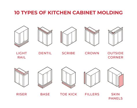10 Types Of Kitchen Cabinet Molding For Your Home