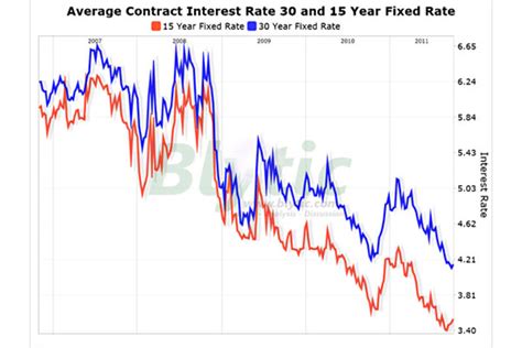 Mortgage rates inch upward - CSMonitor.com