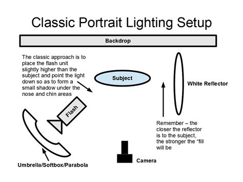 Christophers Photosketchpad Studio Lighting Day Two