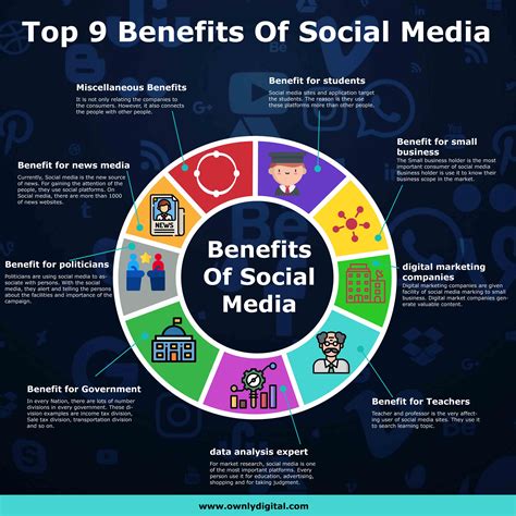 Benefits Of Social Media To The Rest Of The World R Infographics