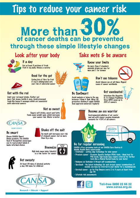 This site is using cookies under cookie policy. » Cancer Reality Check & Tips to Reduce Your Cancer Risk ...