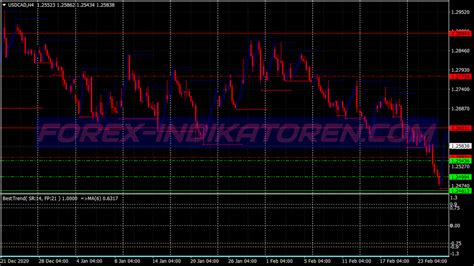 Power Cycle Trend Swing Trading System Mt4 Indicators Mq4 And Ex4