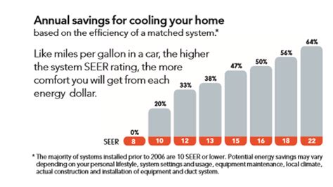 Maybe you would like to learn more about one of these? Trane-Mitsubishi Ductless Mini-Splits: Pricing & Product ...