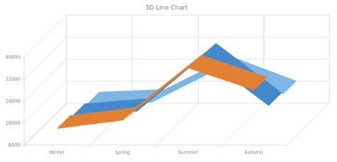 Line Chart 3d Basic Charts Anychart Documentation