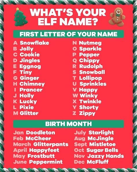 Pin By Lucy Sanders On Christmas Whats Your Elf Name
