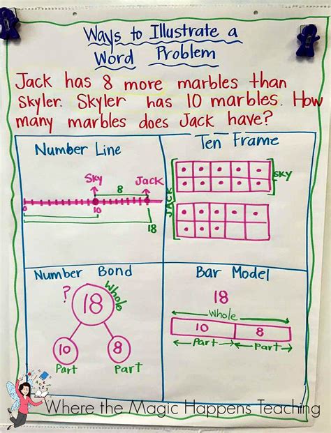 It's also called a times table. Where the Magic Happens: Anchor Charts for the Beginning of the Year