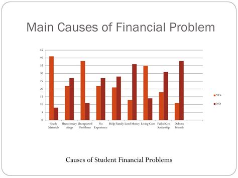 Ppt The Financial Problem Among Ump Students Powerpoint Presentation