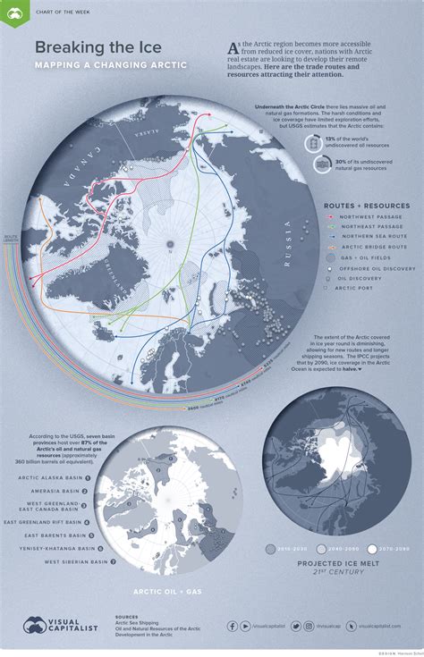 Breaking The Ice Mapping A Changing Arctic Laptrinhx