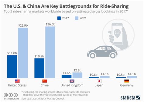 Speed limits in india vary greatly from province to province, so it is essential to always carefully observe local signposts. From hyperloop to flying cars: are these technologies the ...