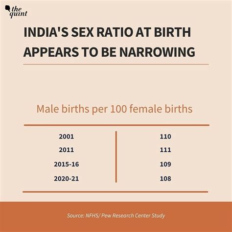 India S Sex Ratio At Birth Begins To Normalise Sikhs Least Son Preferring