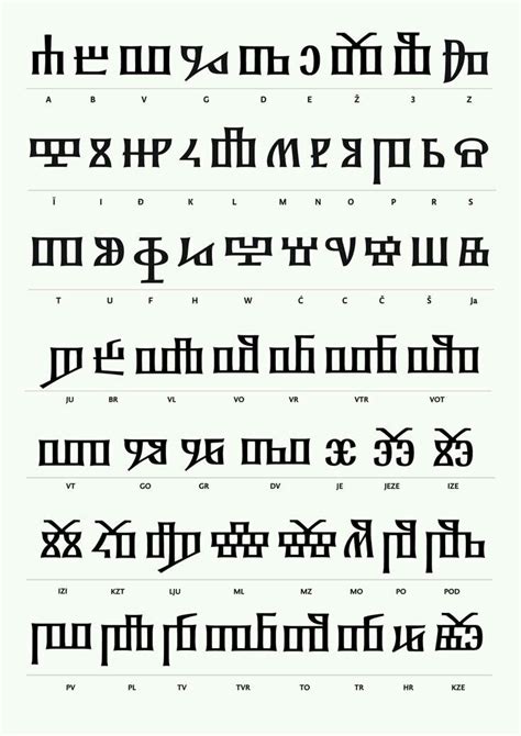 Macedonian Glagolitic Alphabet Alphabet Symbols Writing Systems