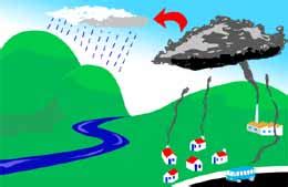 Maybe you would like to learn more about one of these? Chuva Ácida - Aquecimento Global - Colégio Web