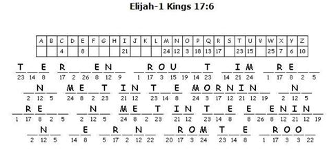 Kids Bible Worksheets Free Printable Elijah 1 Kings 176 Cryptogram