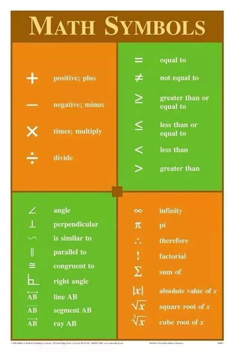 Math Symbols In English I Found It Very Interesting And Useful